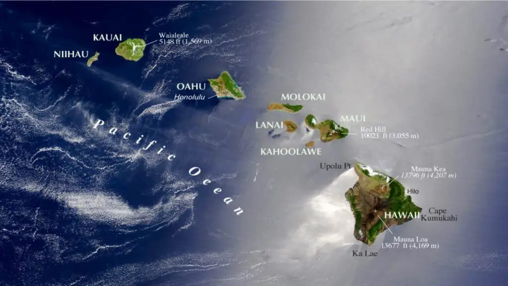 Analyzing Distance Between Hawaiian Islands