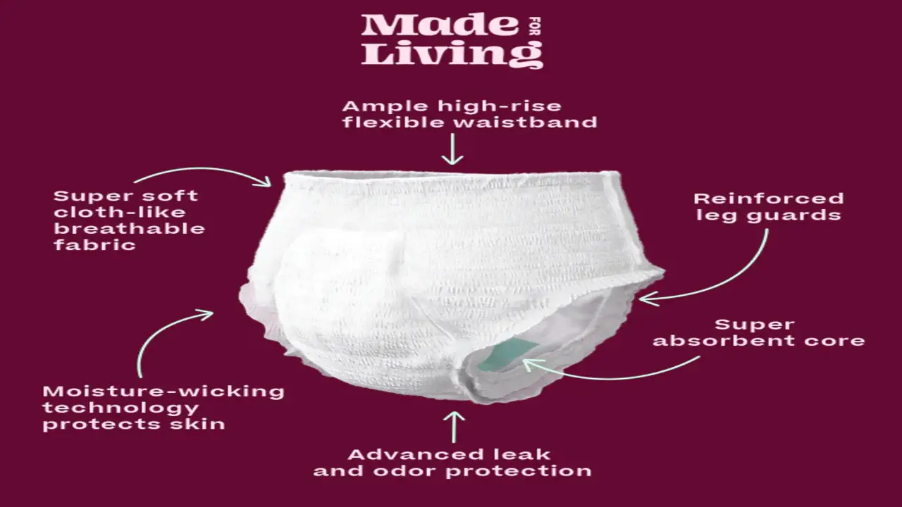 Consider The Absorbency Level