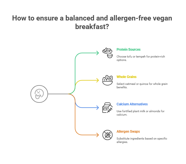Addressing Common Vegan Breakfast Challenges