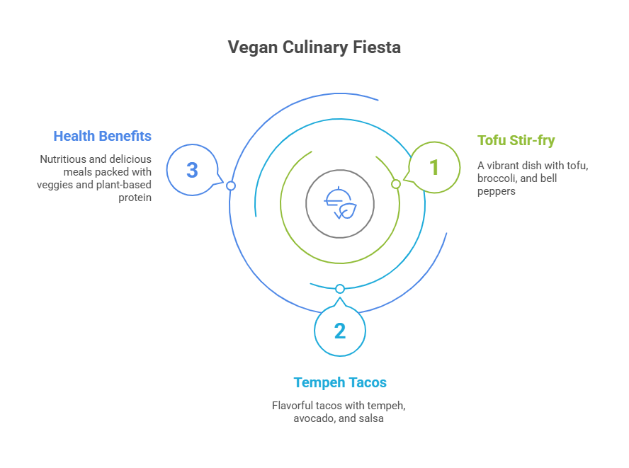 Advanced High-Protein Vegan Dinner Recipes