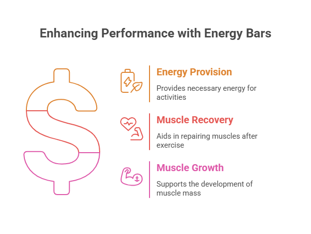 Benefits of High Protein Energy Bars for Active Lifestyles