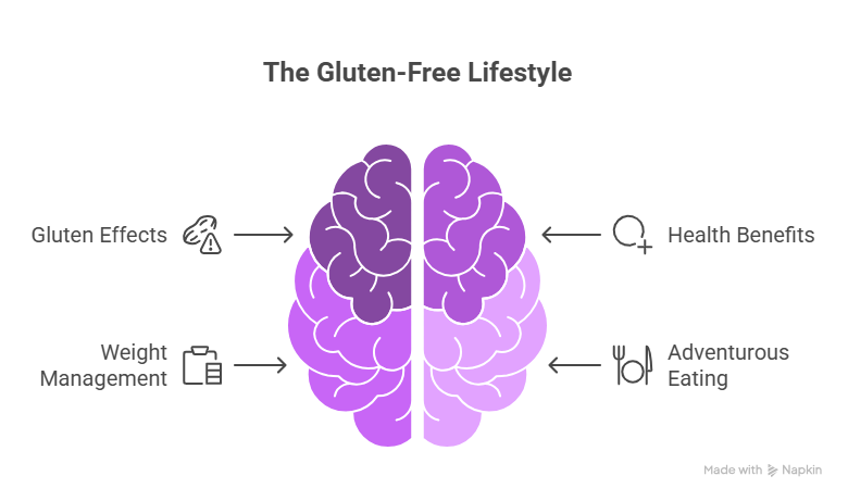 Benefits of a Gluten-Free Diet