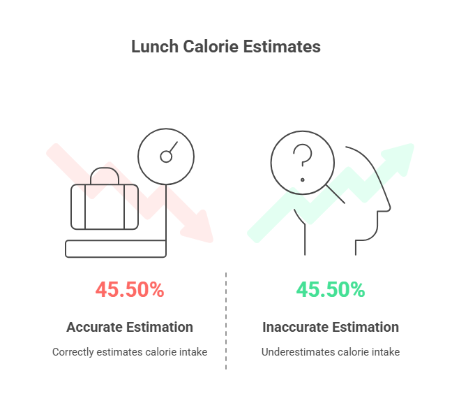 Common Mistakes to Avoid in Low-Calorie Lunch Planning