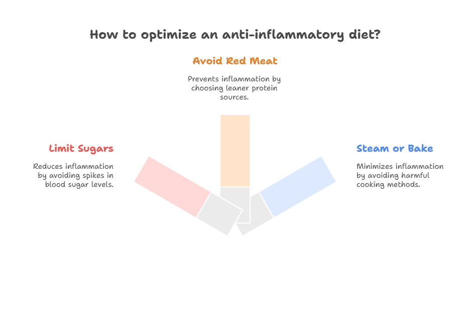 Common Mistakes to Avoid in an Anti-inflammatory Diet