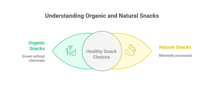 Common Mistakes to Avoid with Organic Snacking