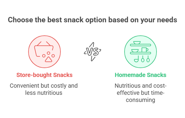 Comparing Store-bought vs. Homemade Snacks