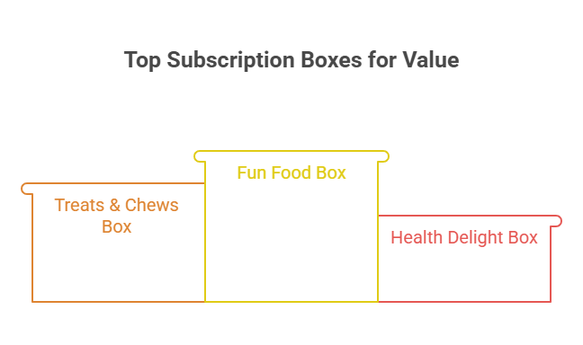 Comparison of Pricing and Value for Money