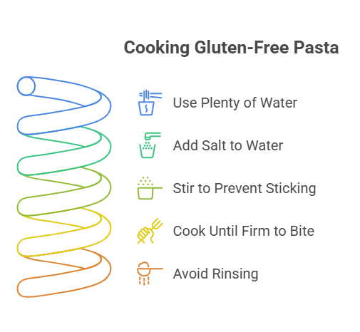 Cooking Tips for Gluten-Free Pasta