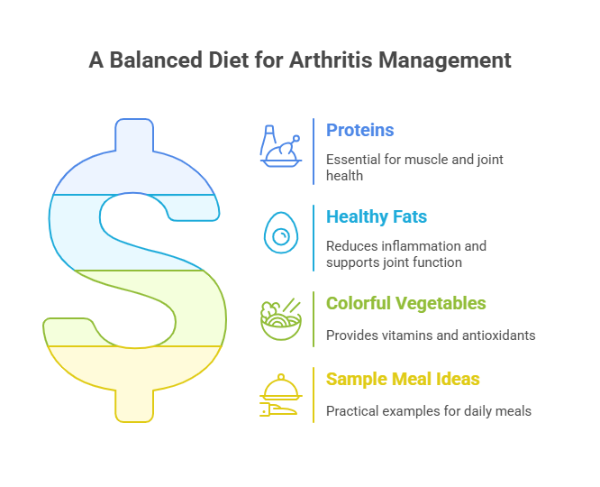Creating a Balanced Diet Plan for Arthritis Management