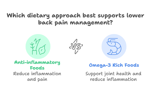 Creating a Balanced Diet Plan