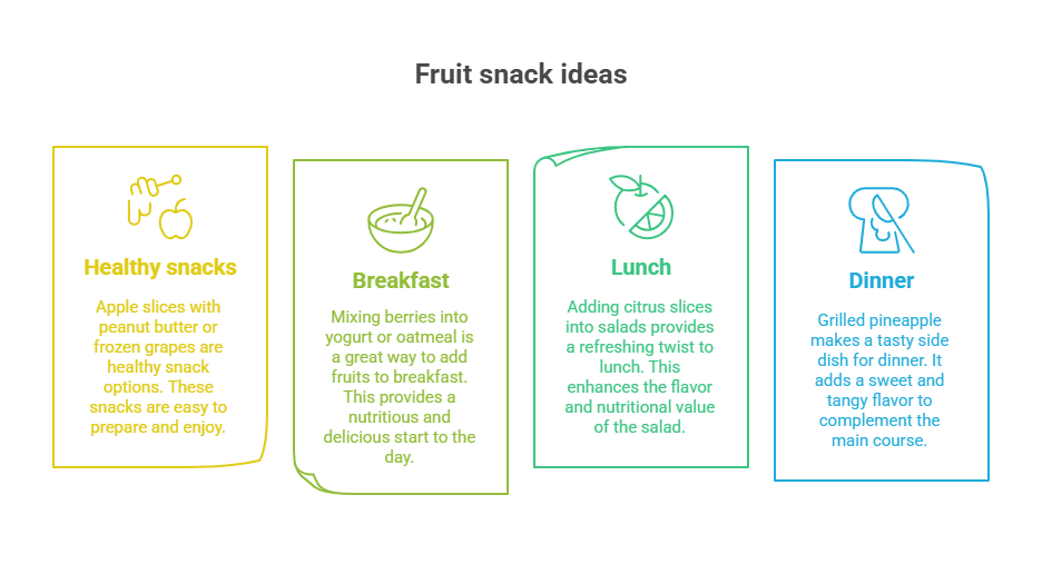 Creative Ways to Enjoy Fruits in Your Meals