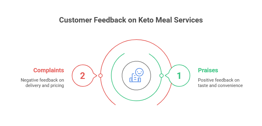 Customer Reviews and Satisfaction