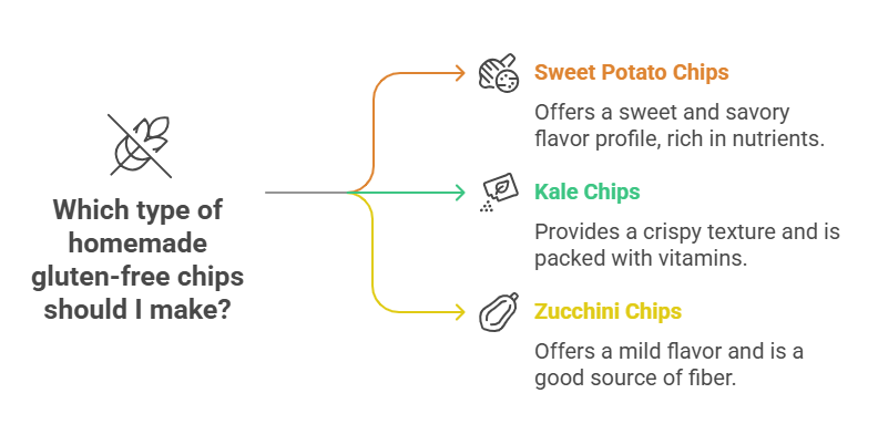 DIY Homemade Gluten-Free Chips
