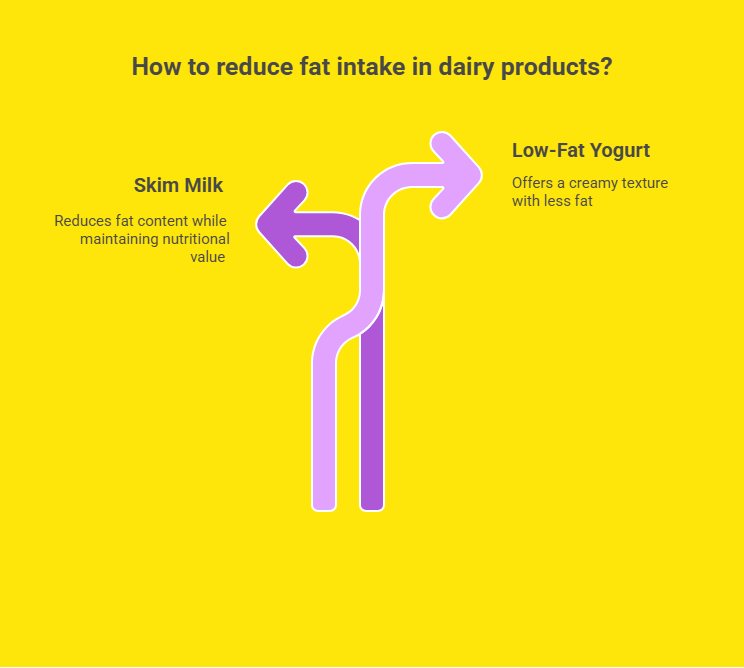 Daisy Products High in Fat