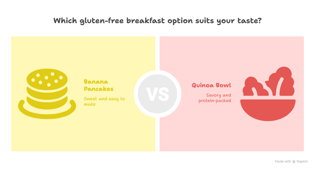 Delicious Gluten-Free Recipes To Try