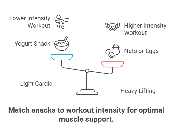 Expert Tips for Maximizing Workout Nutrition