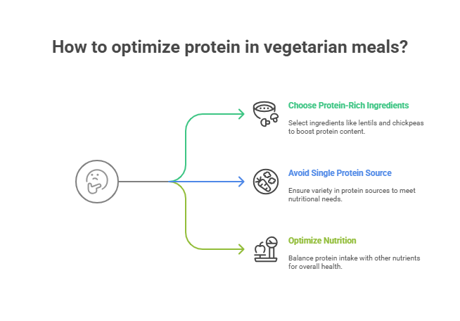 Expert Tips for Raising Protein in Vegetarian Meals