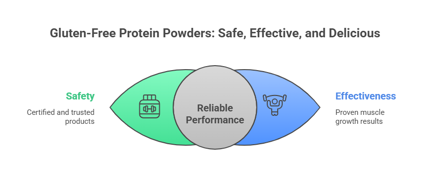 FAQs about Gluten-Free Protein Powders