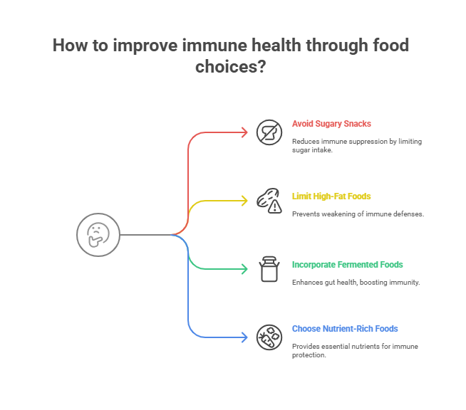Foods to Avoid for Optimal Immune Function