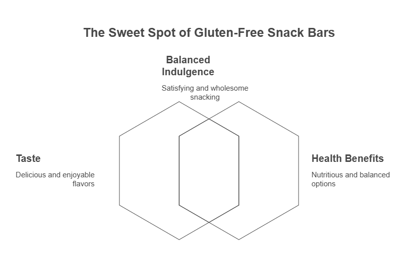 Frequently Asked Questions About Gluten-Free Snack Bars