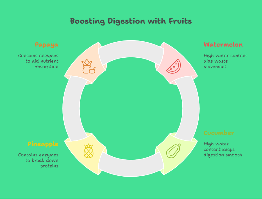 Fruits to Support Digestive Function