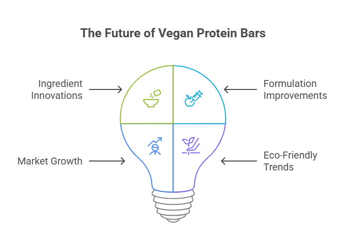Future Trends in Vegan Protein Bars