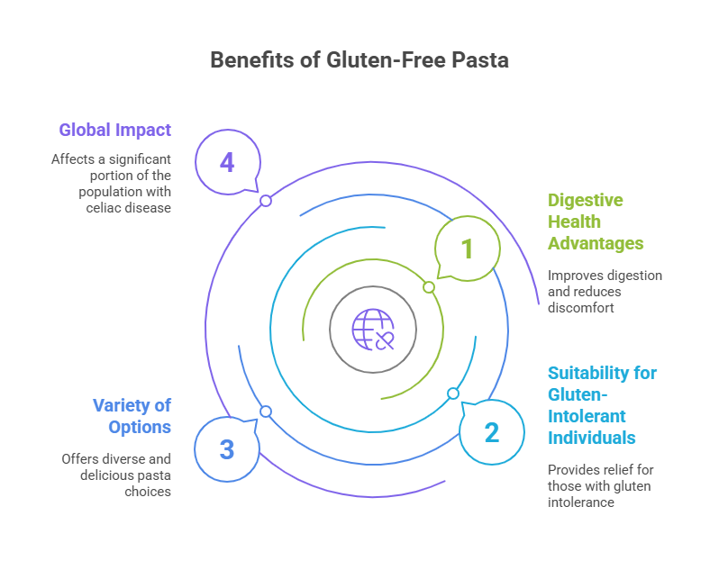 Health Benefits of Gluten-Free Pasta