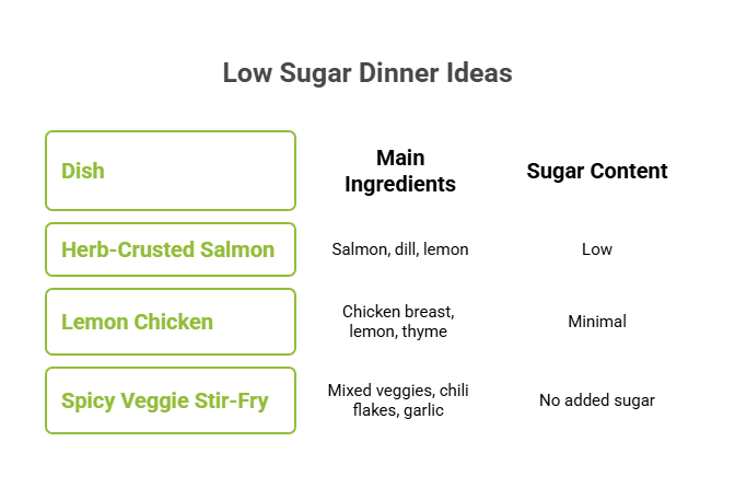 Healthy Dinner Recipes With Minimal Sugar