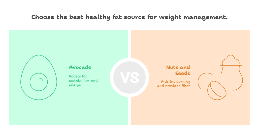 Healthy Fats That Support Weight Management