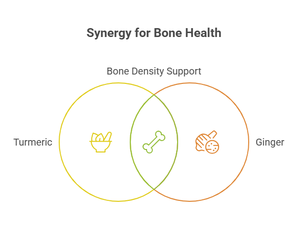 Herbs and Spices to Boost Bone Health