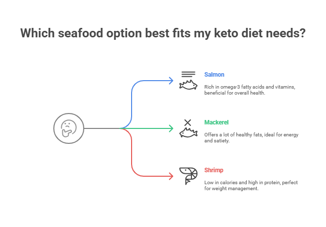 How Does Seafood Fit into Low-Carb Eating