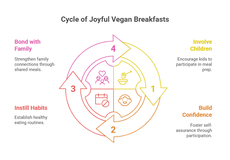 How can kids help during meal prep