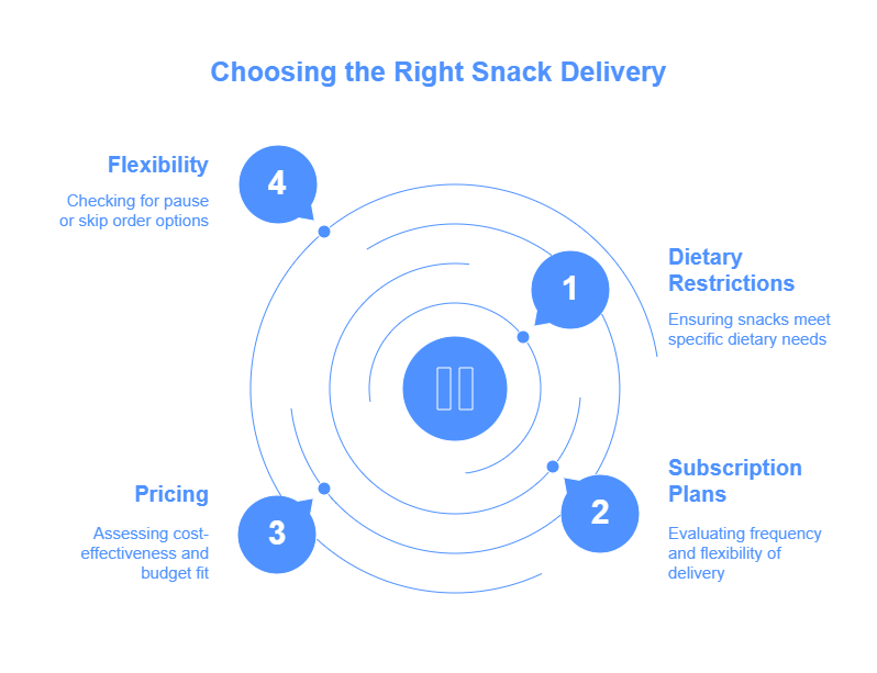 How to Choose the Right Organic Snack Delivery for You