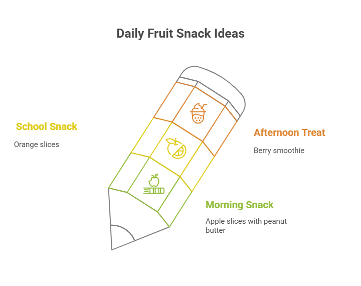 How to Incorporate Low-Sugar Fruit Snacks into Your Diet
