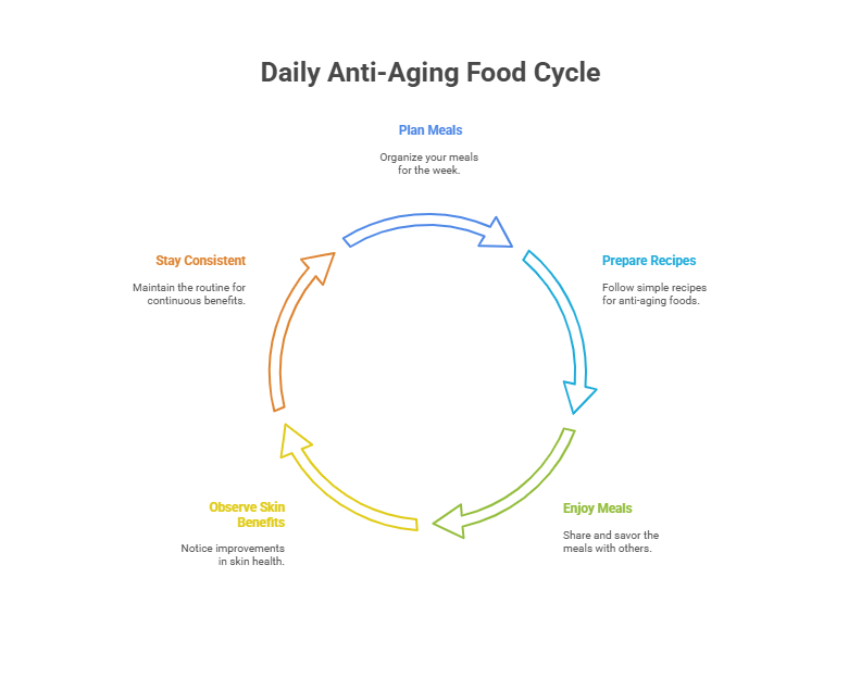 Incorporating Anti-Aging Foods into Your Daily Routine