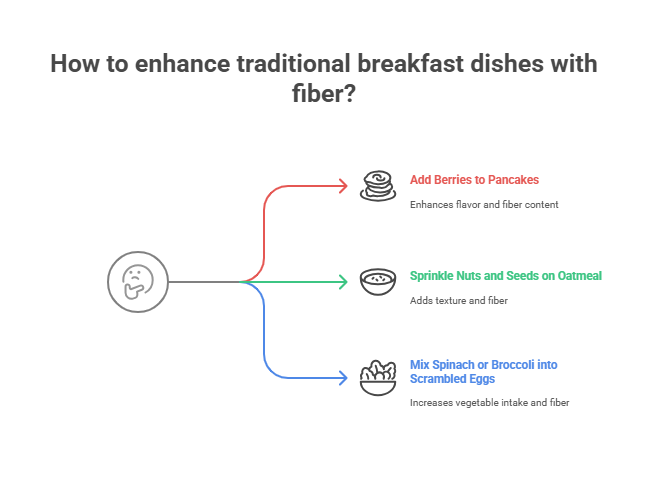 Incorporating Fiber-Rich Foods into Traditional Breakfast Dishes