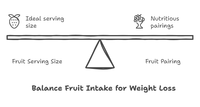 Incorporating Fruits into a Balanced Diet