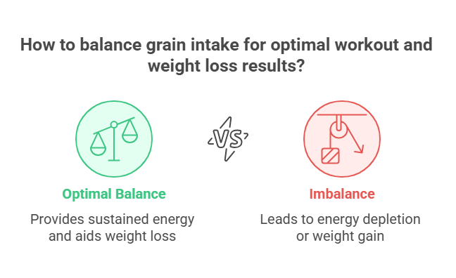 Incorporating Grains into a Balanced Exercise and Weight Loss Plan