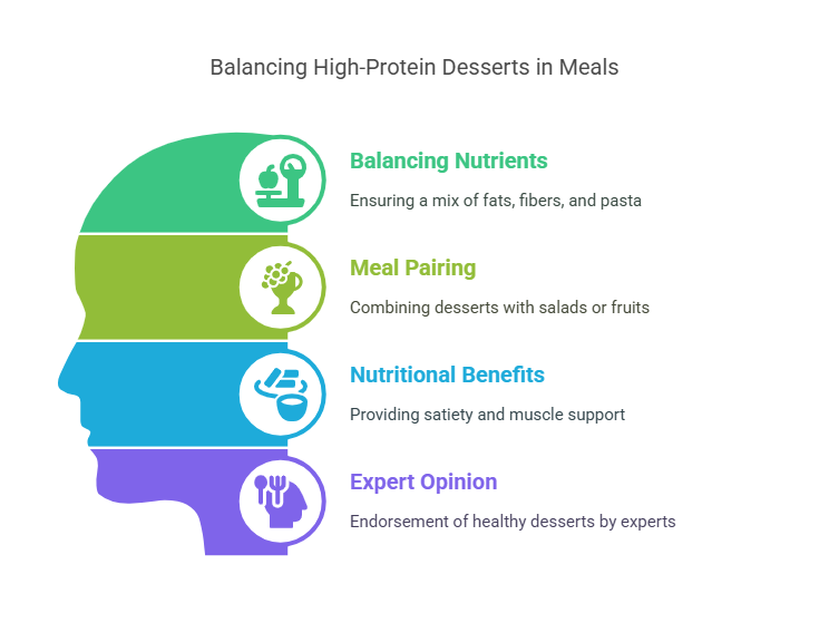 Incorporating High-Protein Desserts into a Balanced Diet