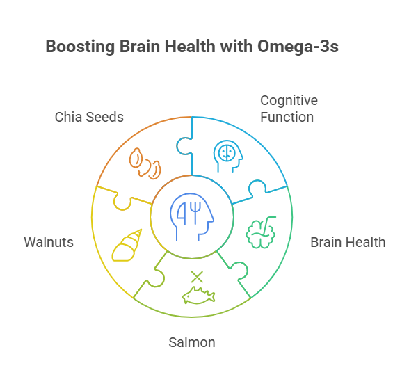 Incorporating Omega-3 Fatty Acids for Brain Health