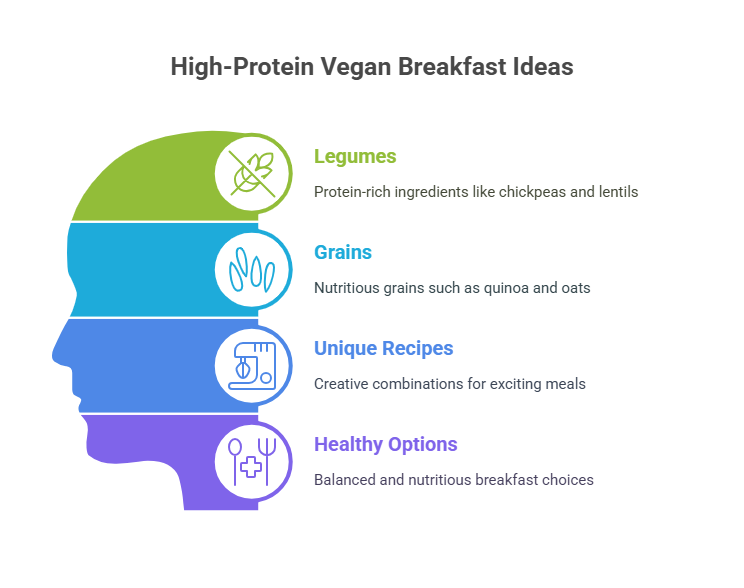 Innovative High-Protein Vegan Breakfast Ideas