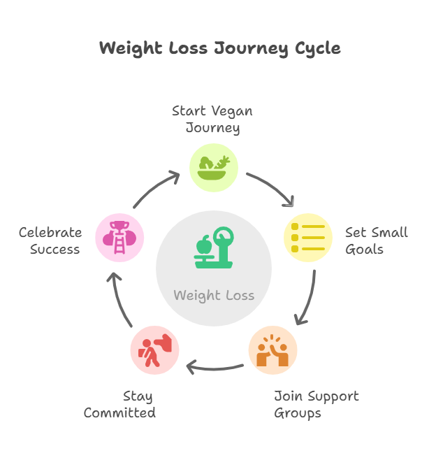 Inspiring Success Stories and Testimonials