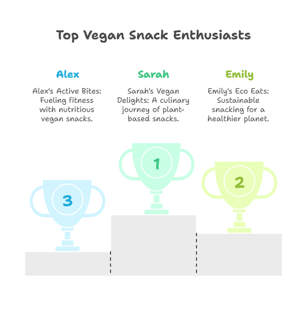 Inspiring Success Stories and Tips from Vegan Snack Enthusiasts