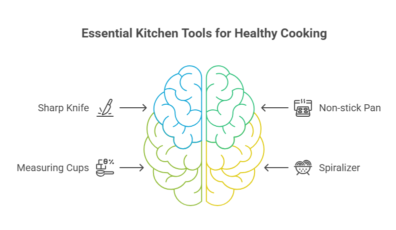 Kitchen Tools and Gadgets to Aid Healthy Cooking