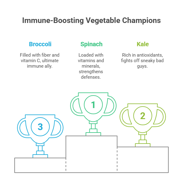Leafy Greens and Cruciferous Vegetables