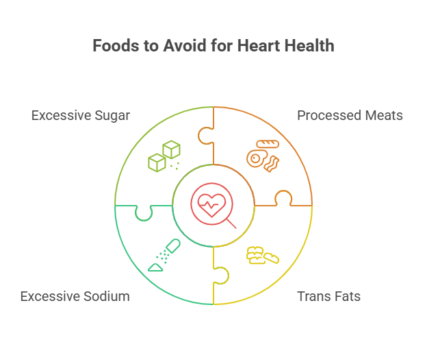 Limiting Foods That Harm Cardiovascular Health