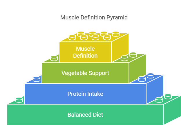 Meal Planning Strategies for Muscle Definition