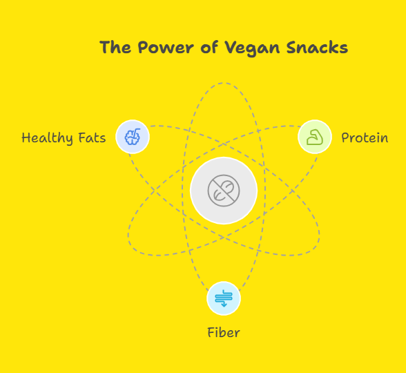 Nutritional Essentials in Vegan Snacks