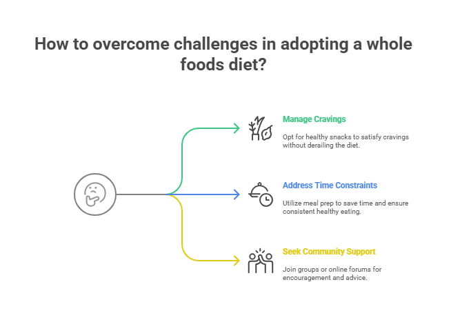 Overcoming Challenges While Adopting a Whole Foods Diet