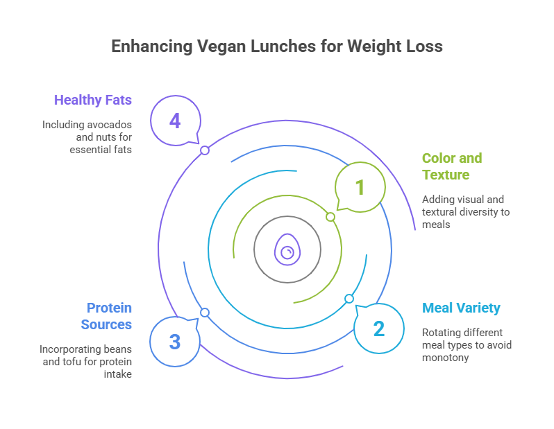 Overcoming Common Challenges in Vegan Lunches for Weight Loss